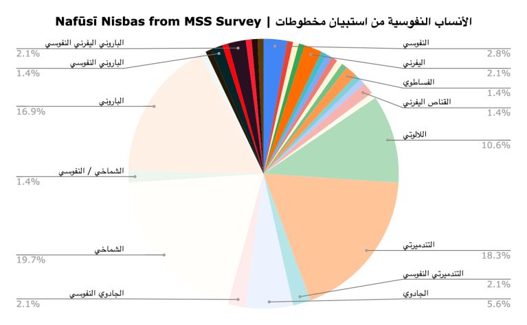 Nisba & Knowledge in the Jebel Nafusa | النسبة والمعرفة في جبل نفوسة ...